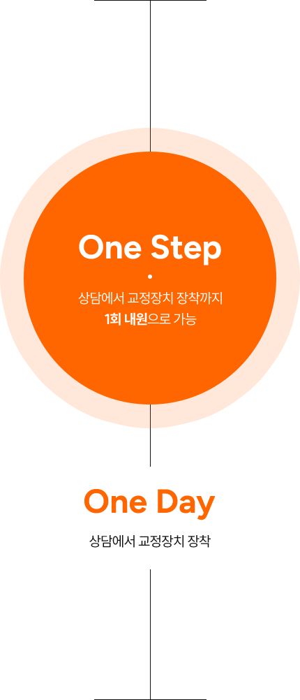 원데이 프로그램