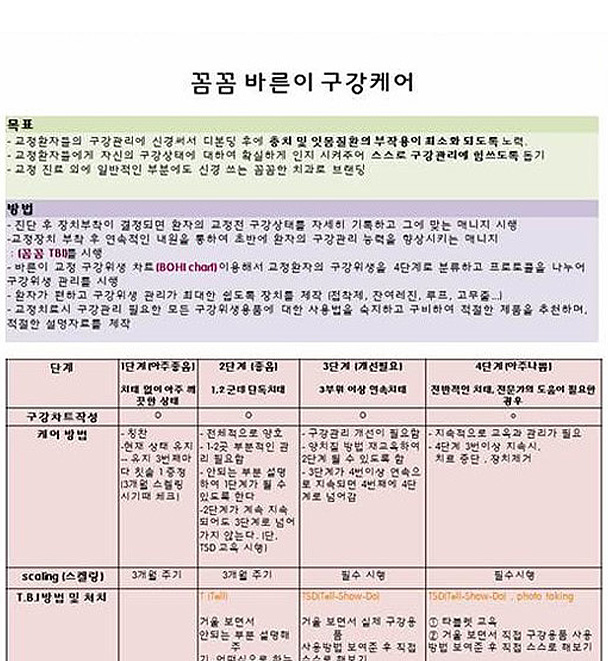 구강케어